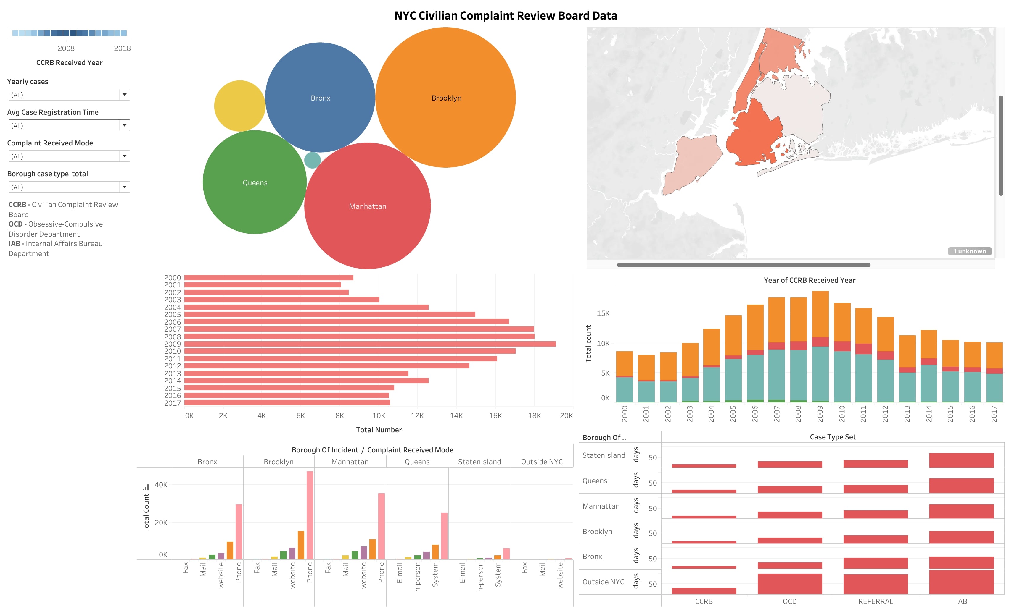 Lokesh's campus event system
